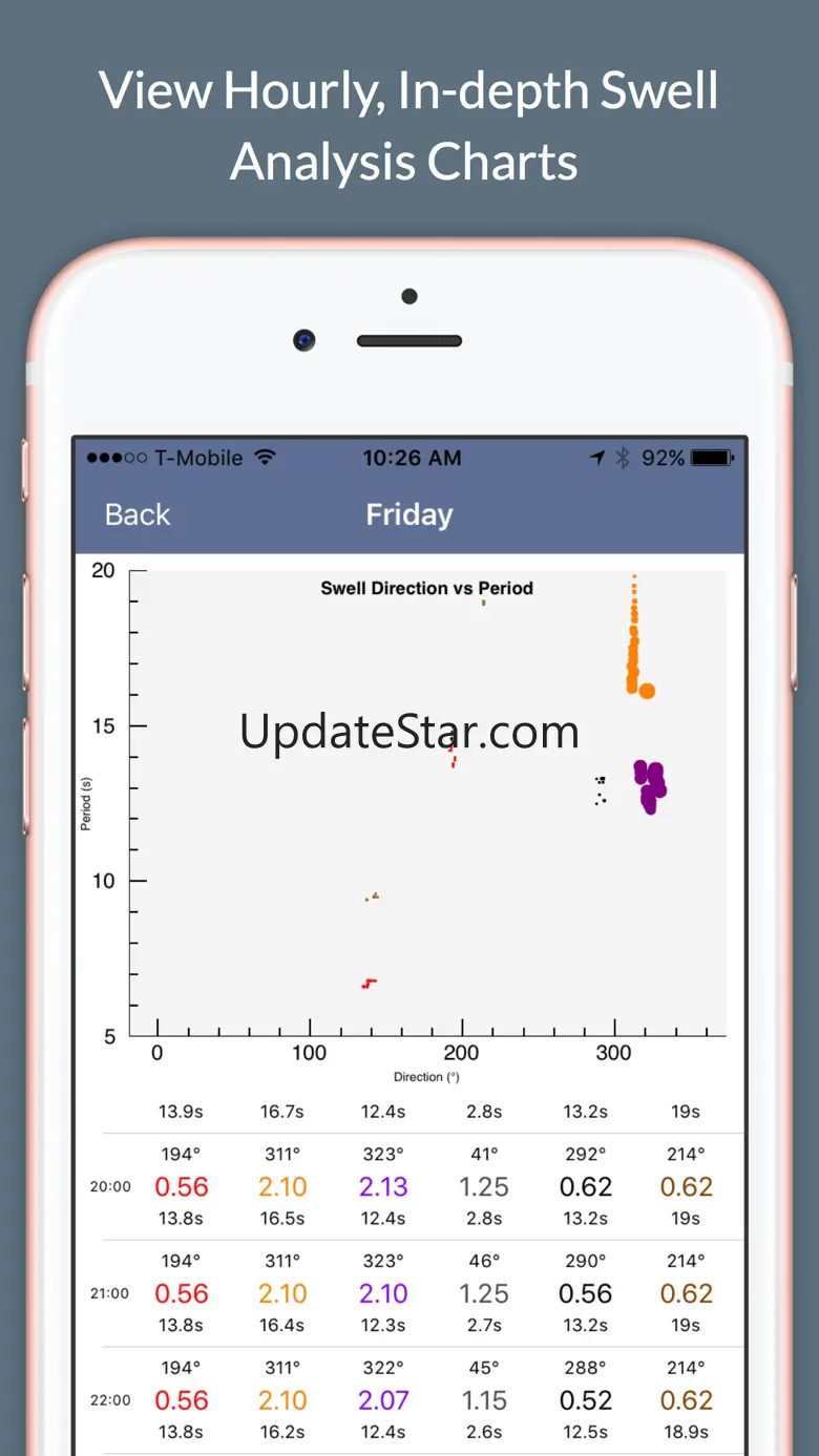 Surf Report and Forecast Tool 2.41