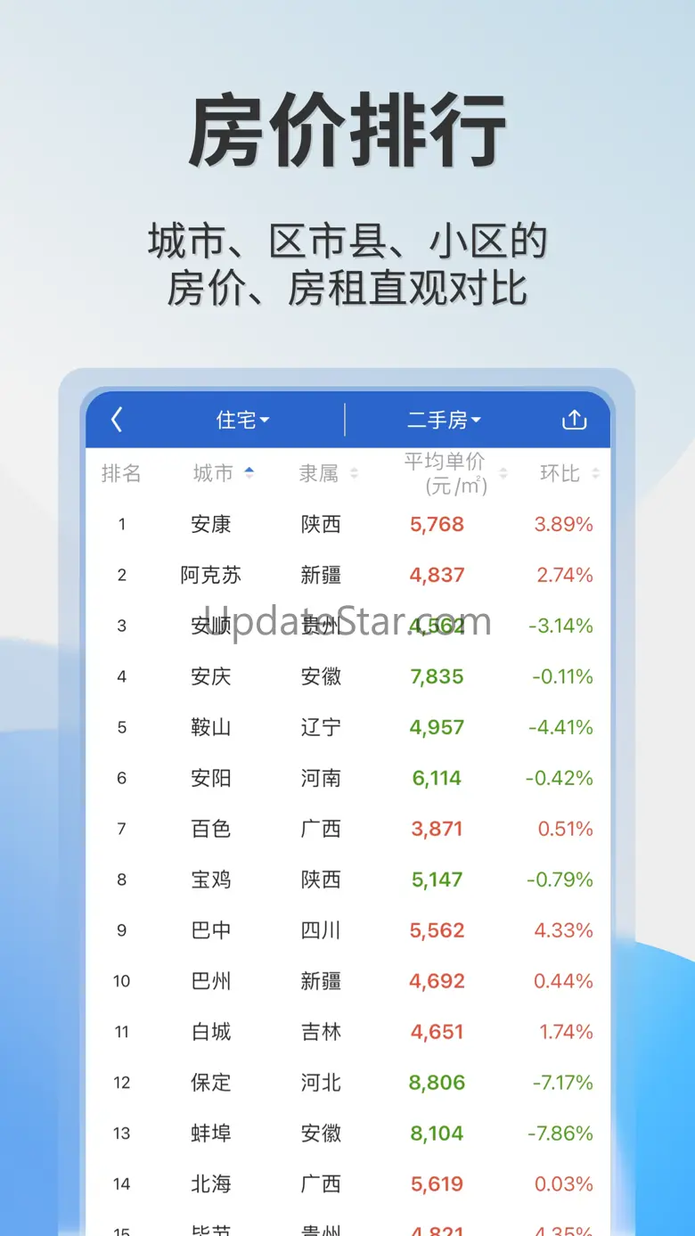 中国房价行情-房价租金实况 3.1.1