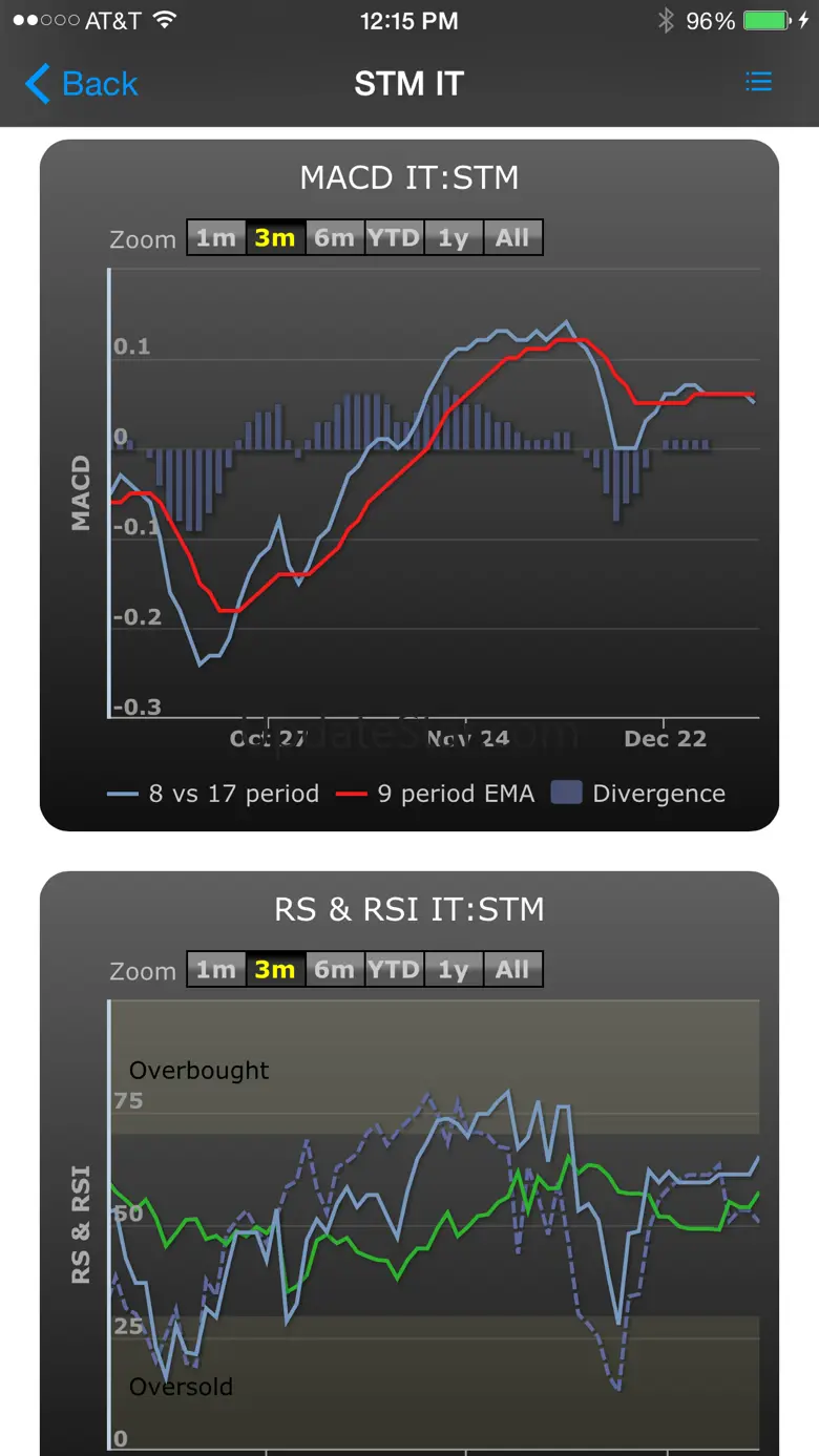 Stock Value Analyzer Pro 1.29