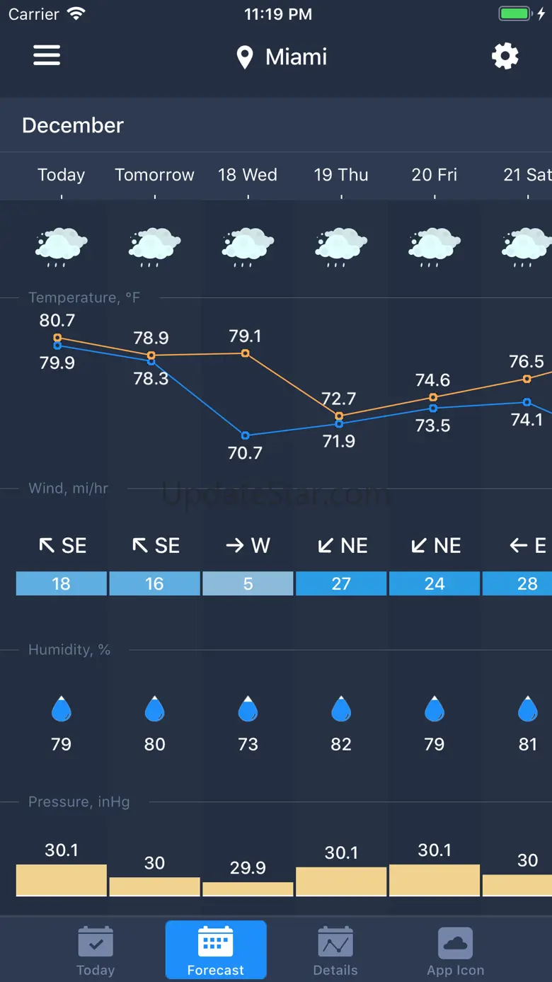 Weather on Icon 2.0