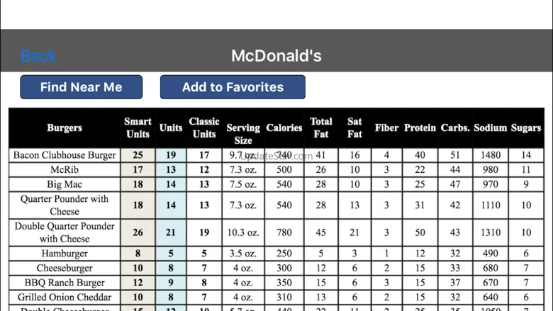 Smart Fast Food Calculator App 1.61