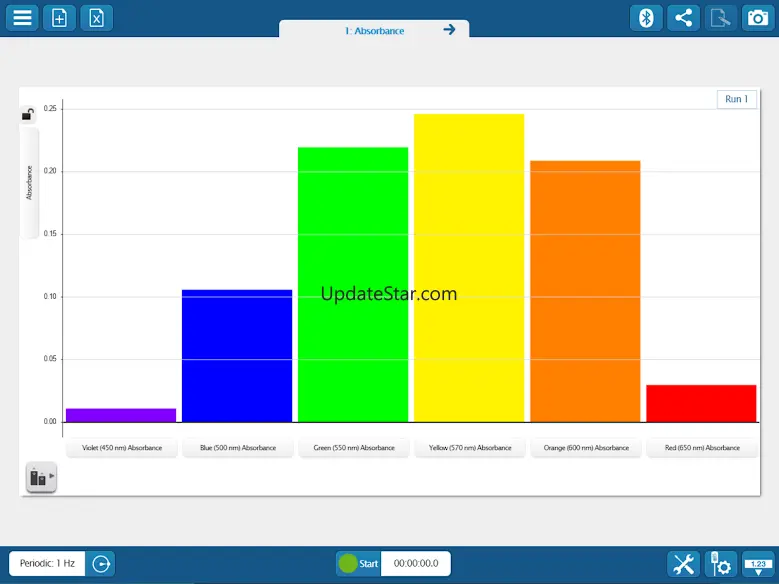 SPARKvue