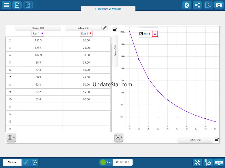 SPARKvue
