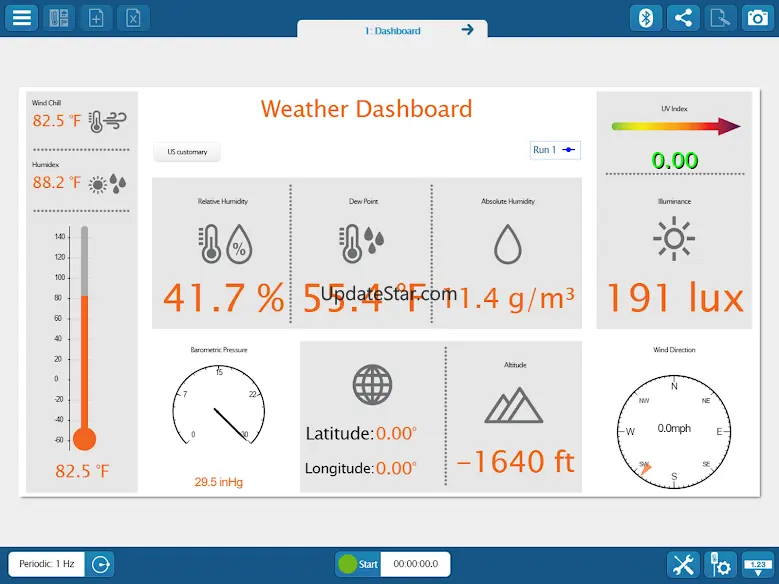 SPARKvue