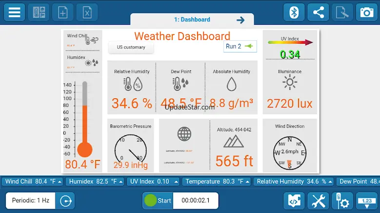 SPARKvue