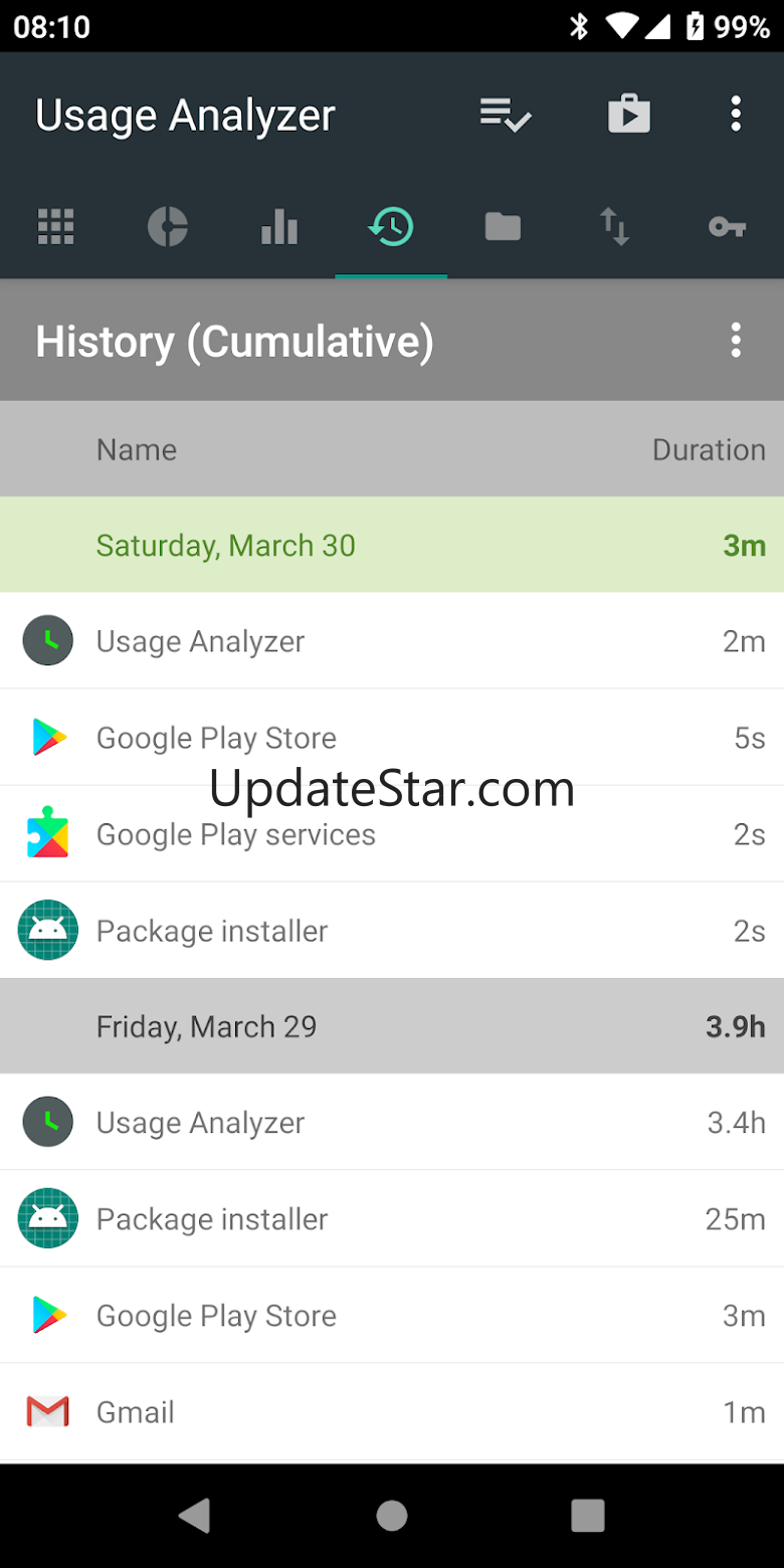 Usage Analyzer: apps usage 1.0.142