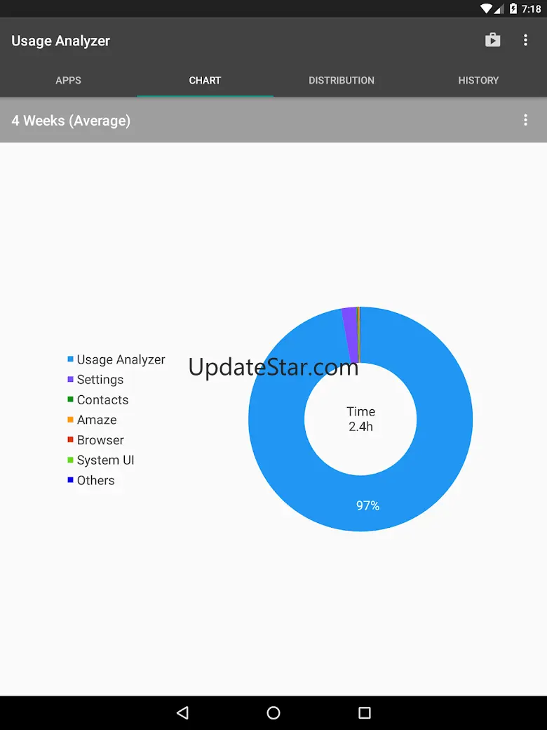 Usage Analyzer: apps usage 1.0.142