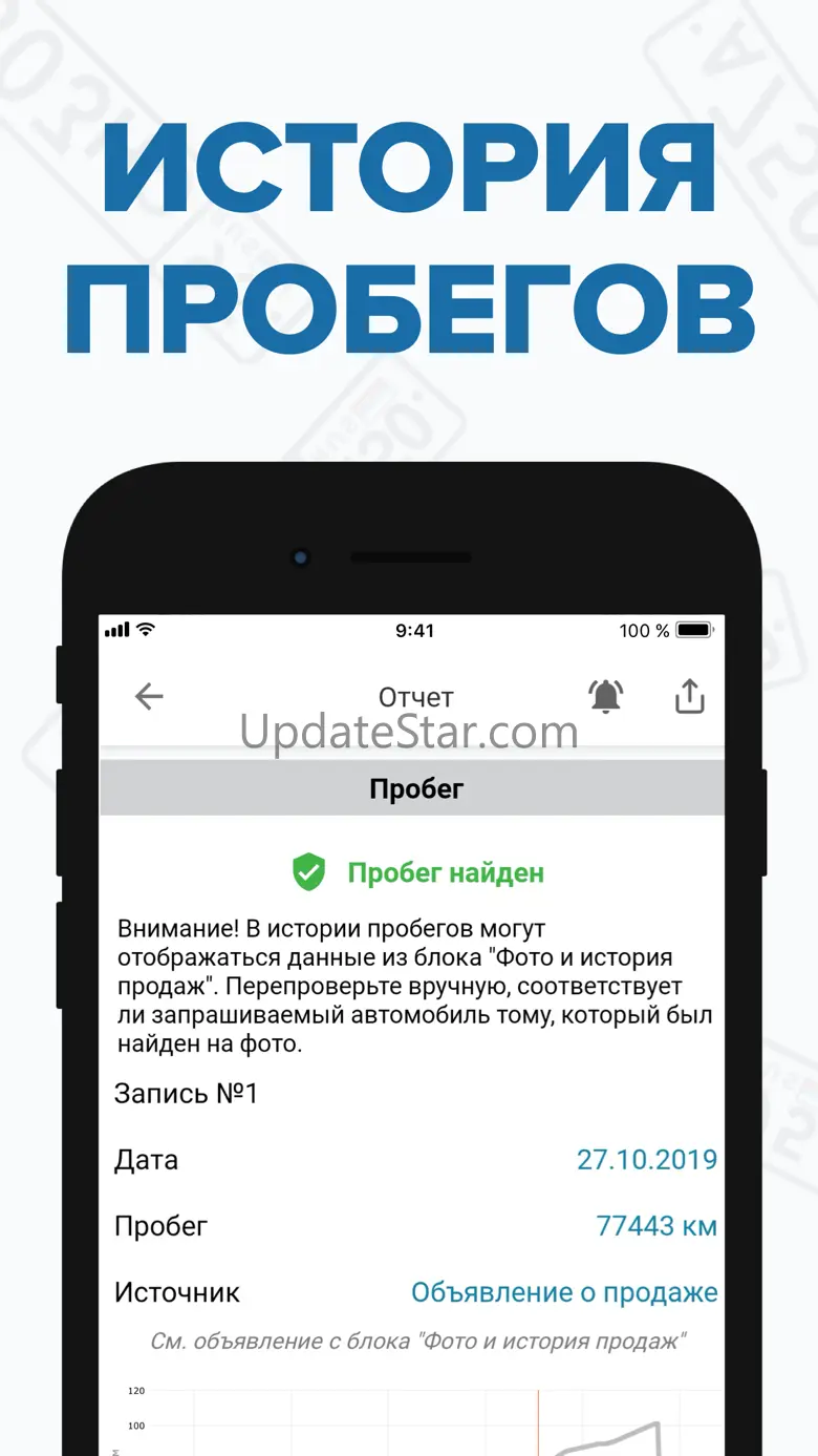 Штрафы авто по базе дром ру 140