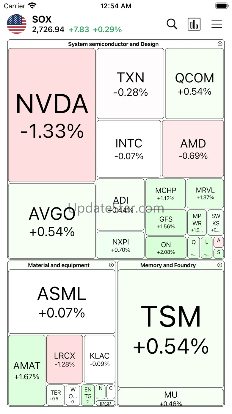 HeatMap: Visual Stock Map 2.4.4