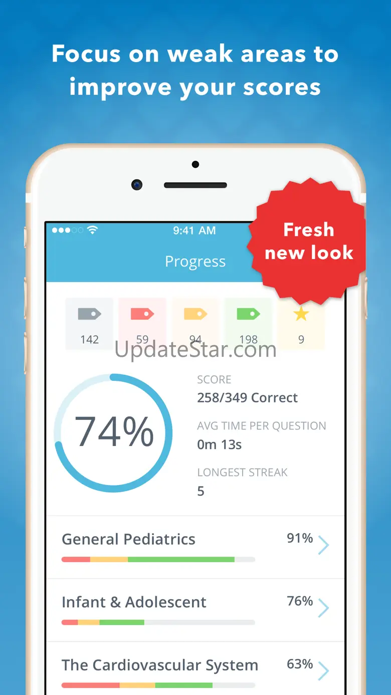 USMLE Pediatrics PreTest 6.8.4625