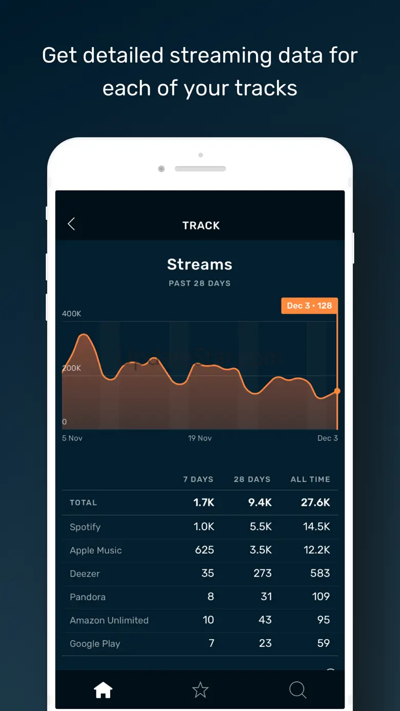 OrchardGo 2.4.4