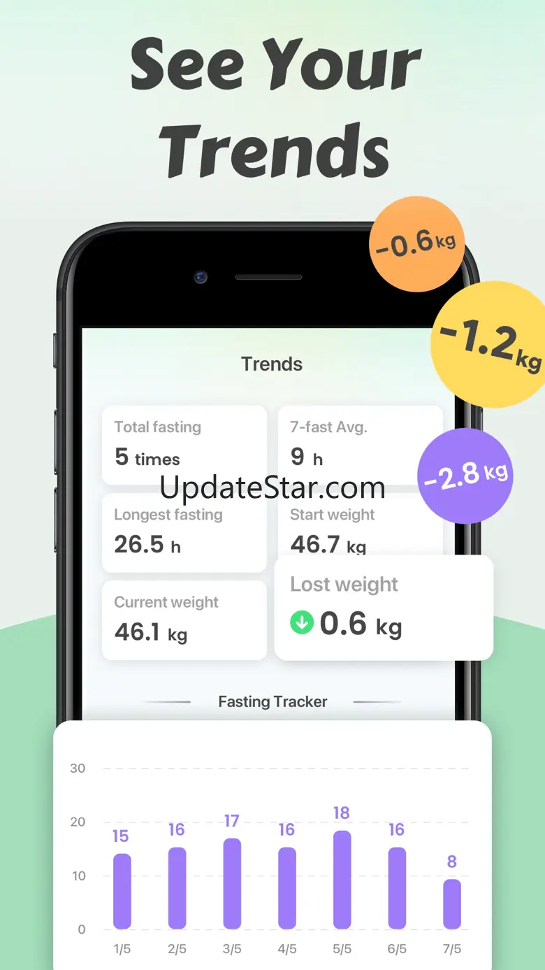 iFasting・Intermittent Fasting 1.2.3