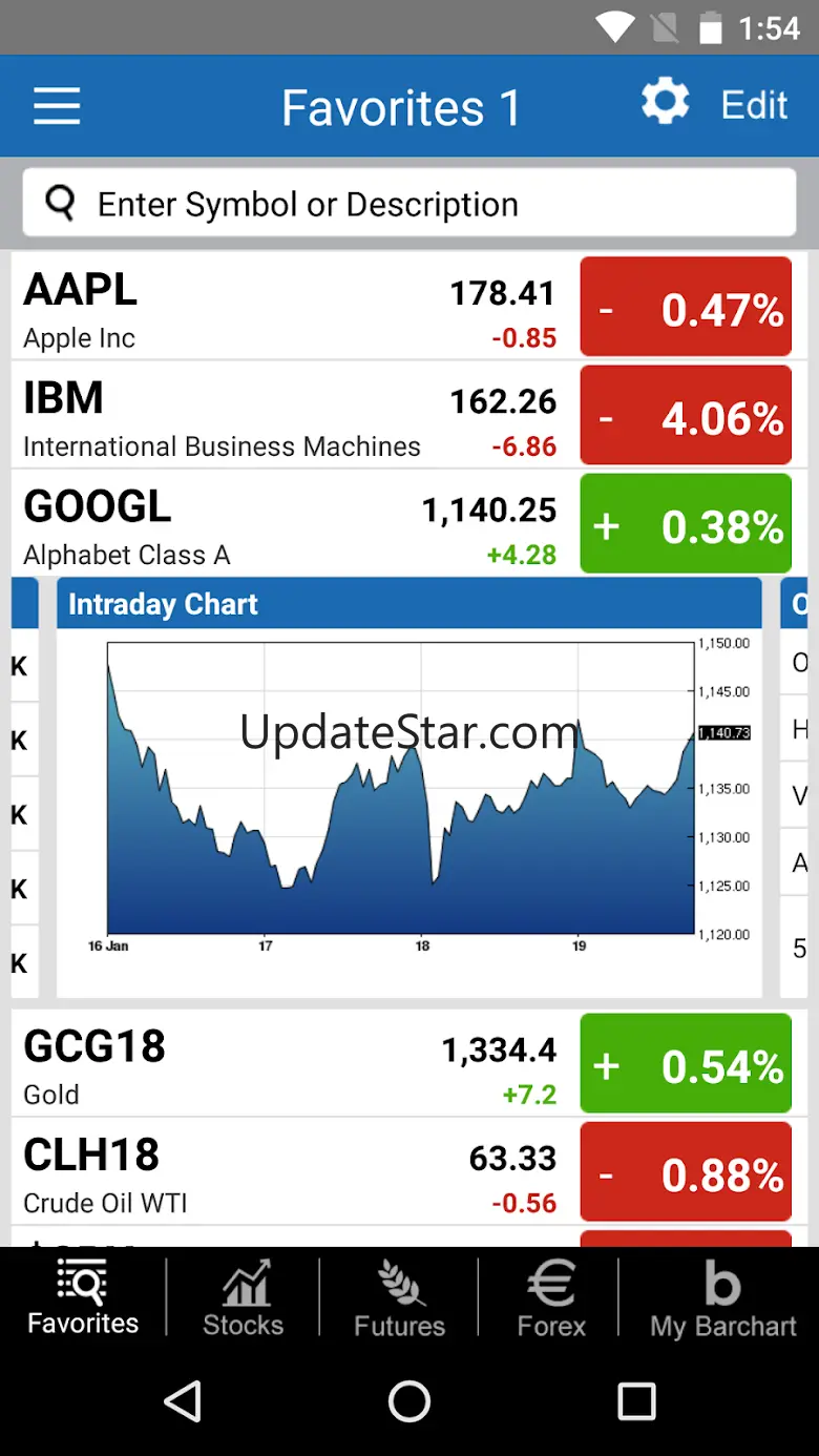 Barchart Stocks & Futures 3.3.11