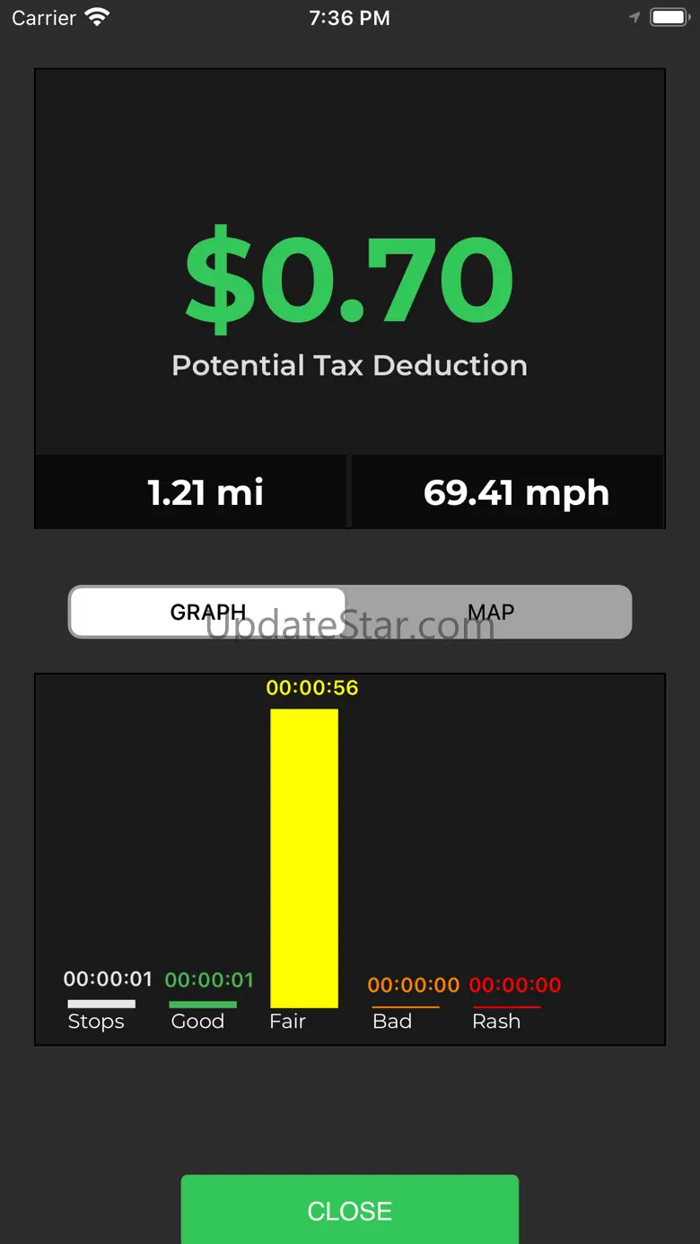 Extra Mile:IRS Mileage Tracker 10.0