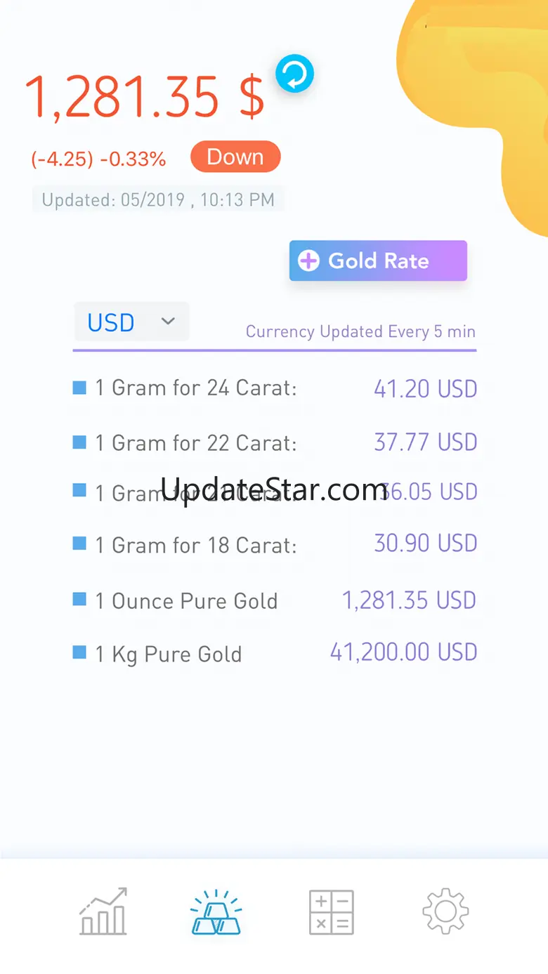 Gold Price Today 1.0