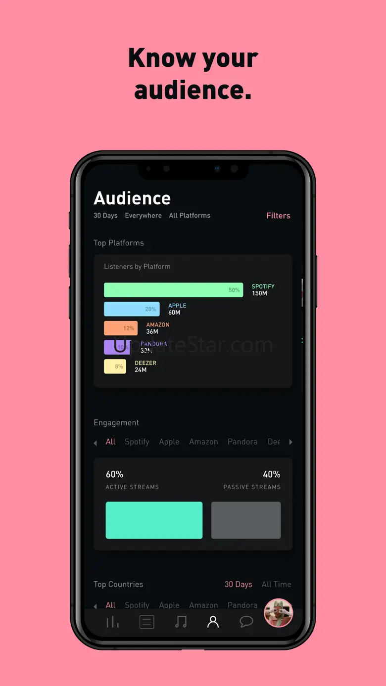 Universal Music Artists 2.1.2