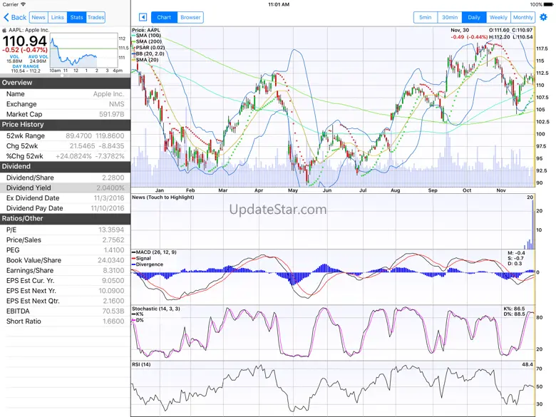 StockSpy HD: Real-time Quotes 8.8