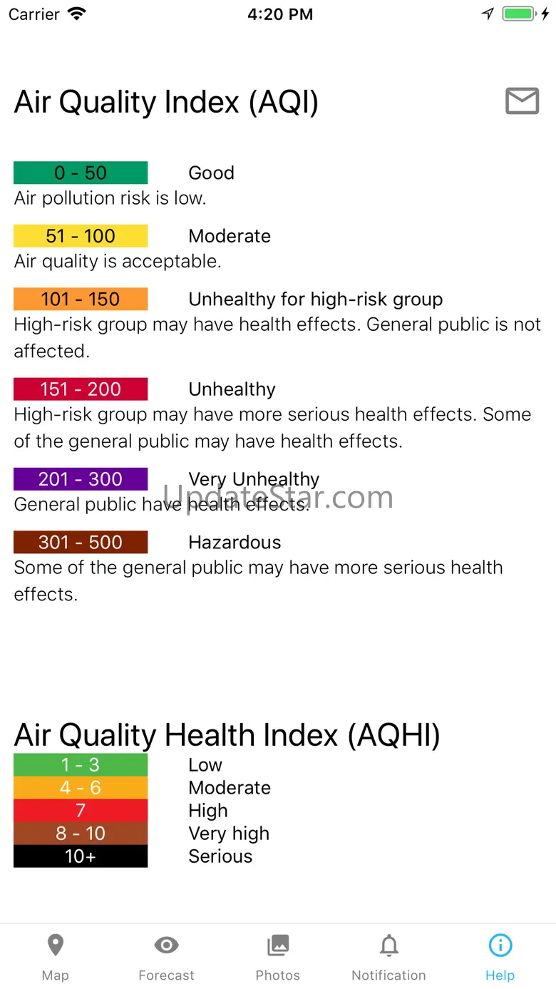 Hong Kong Air Quality AQI/AQHI 1.1.15
