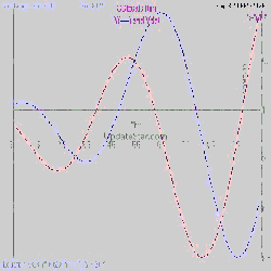 ODEcalc 6.711