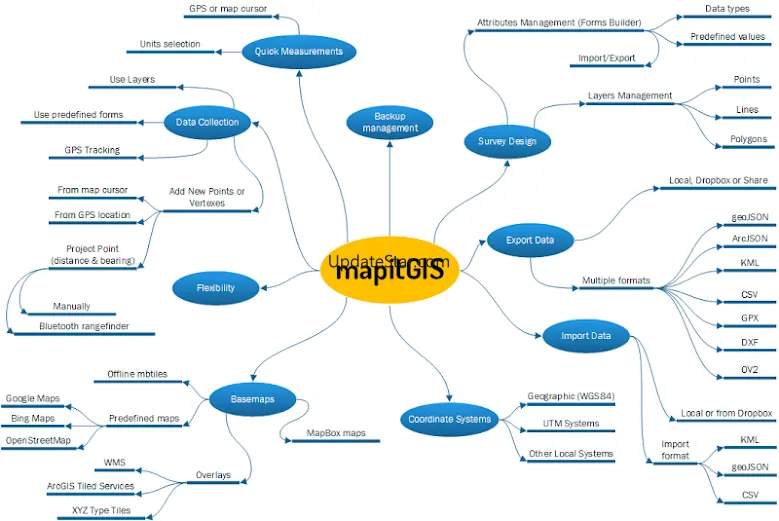 Mapit GIS - Map Data Collector 7.8.0.0Core