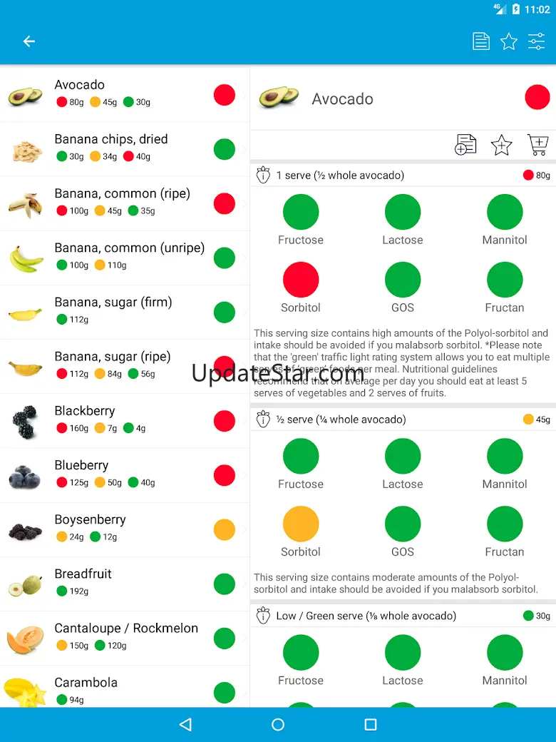 Monash University FODMAP diet 3.1.1