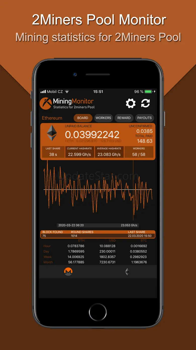 Monitor for 2Miners Pool 1.5