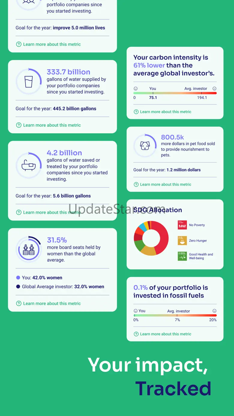 FLIT Invest: Impact Investing 1.1.2