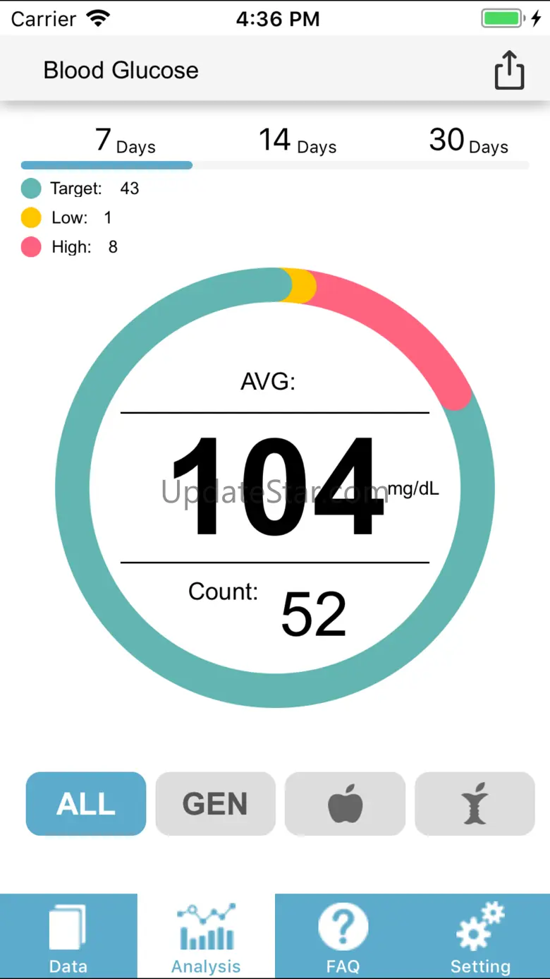 iFORA HM 1.9.8
