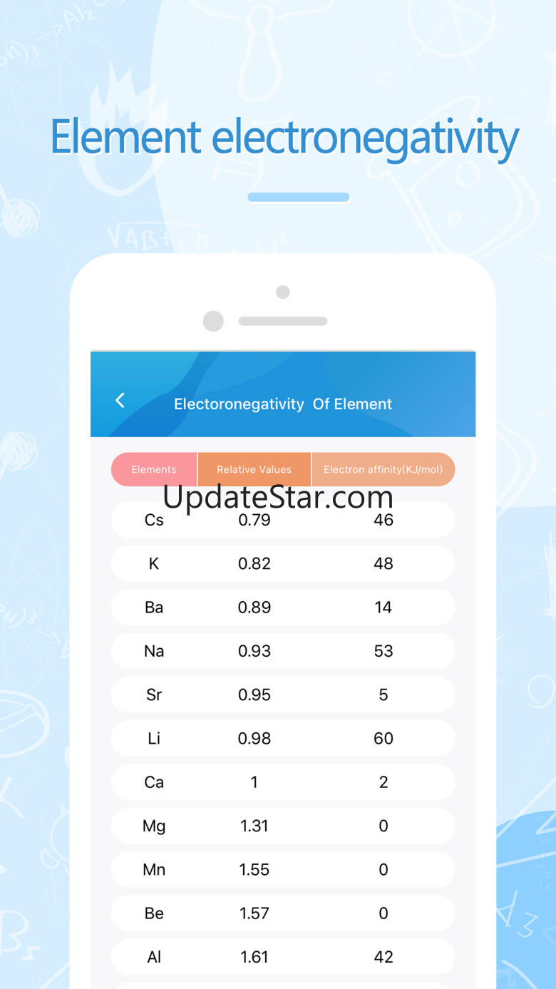 Chemistry Answers 3.1.2