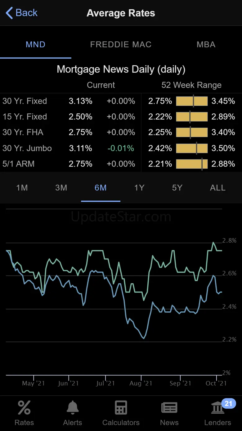 Mortgage News Daily 1.0.30