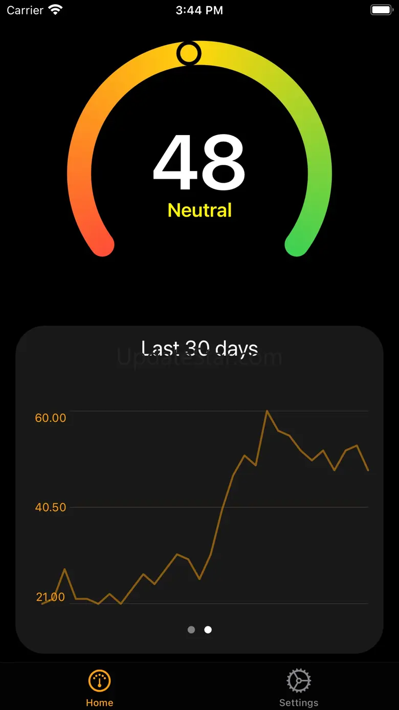 Fear And Greed Index Widget 2.1