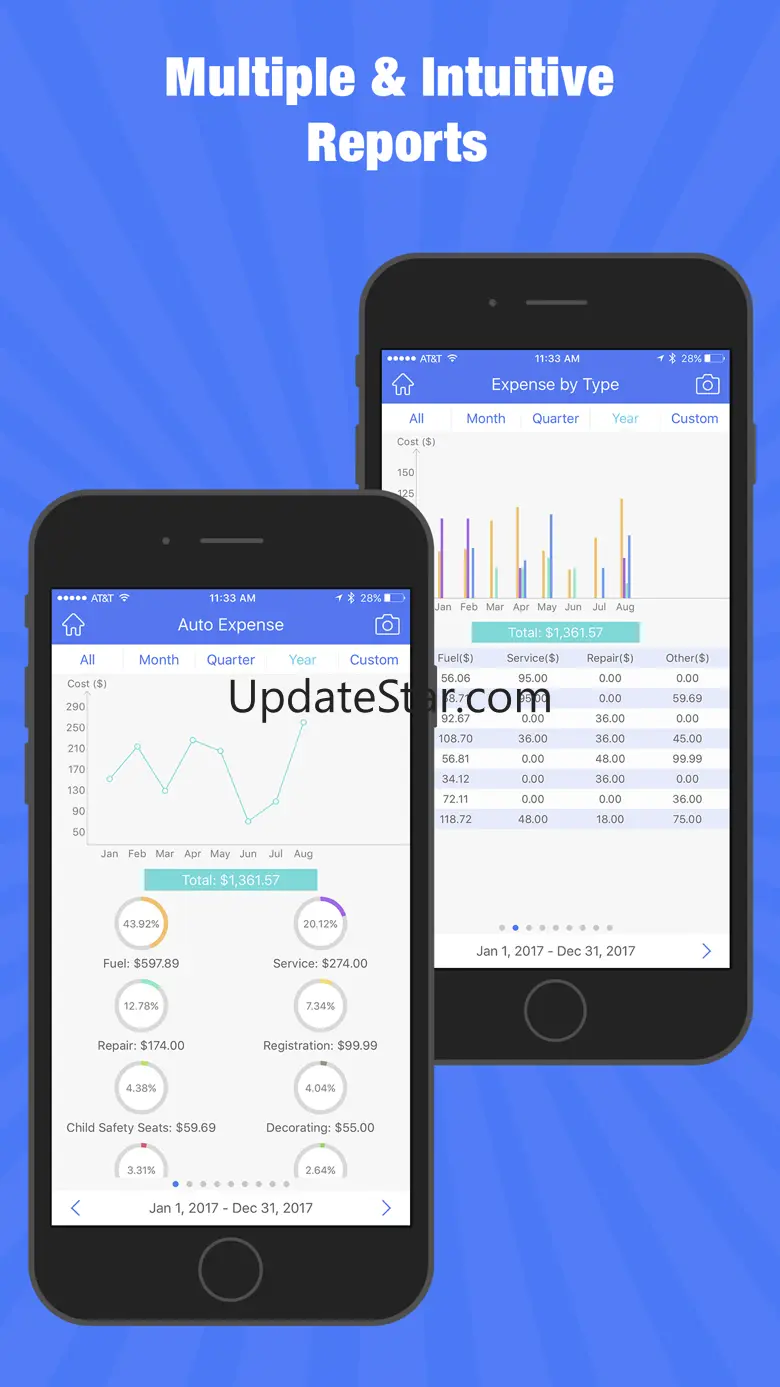 Auto Expense. 6.0.1