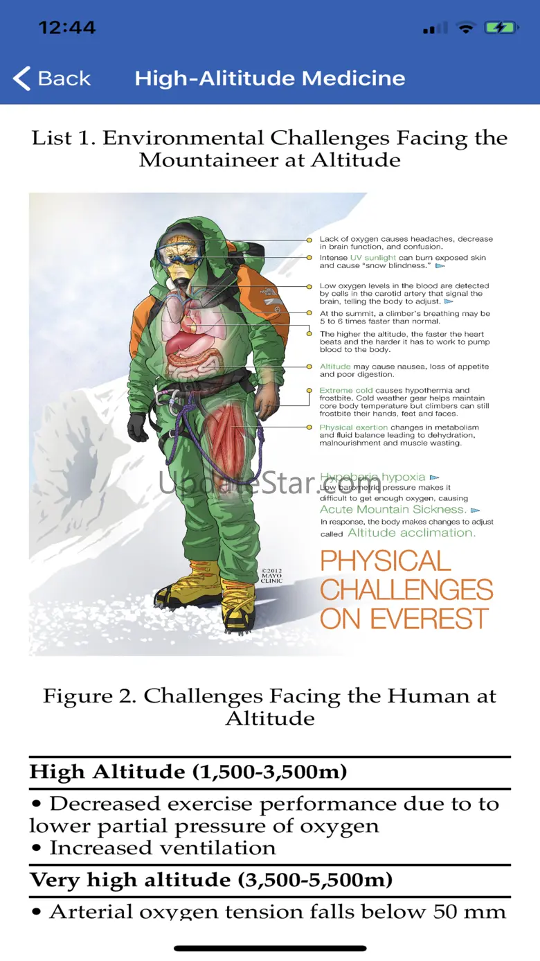 Medicine at the Extreme 1.4.1