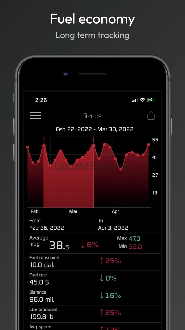 Shift OBD Complete 1.3.2