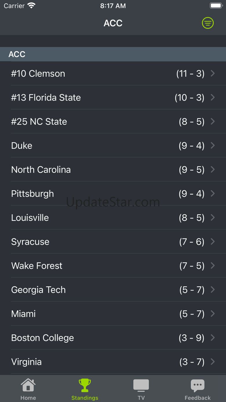 Georgia Tech Football 5.2.0