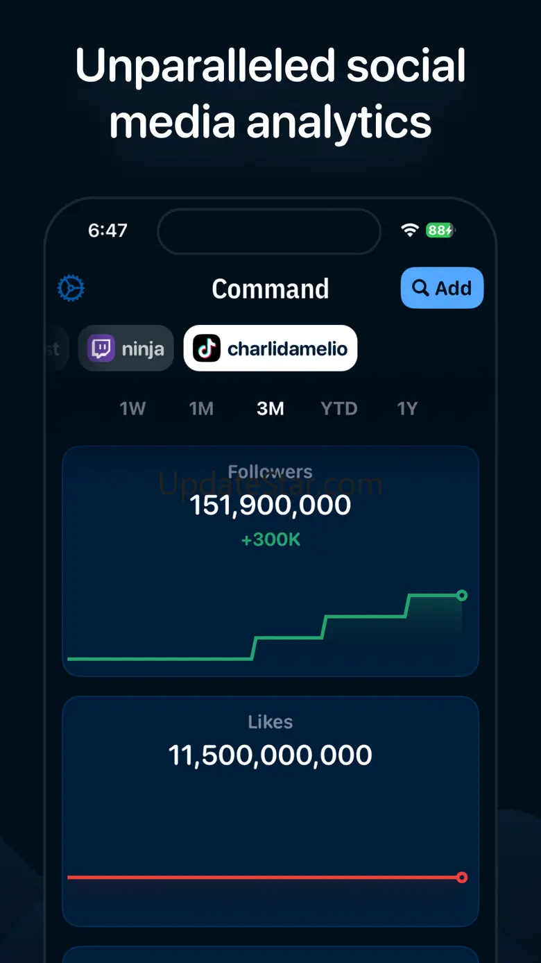 Command Analytics 9.0.1