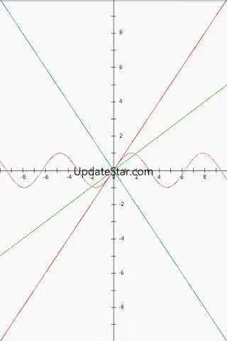Function Graph Plotter 3.76