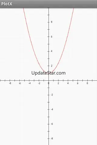 Function Graph Plotter 3.76
