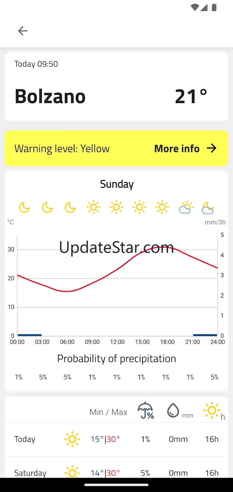 Weather South Tyrol 3.1.16