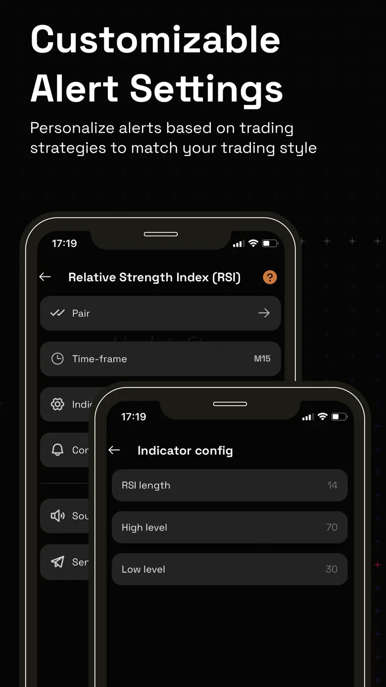 YummyProfit: Trading signals 2.0.5