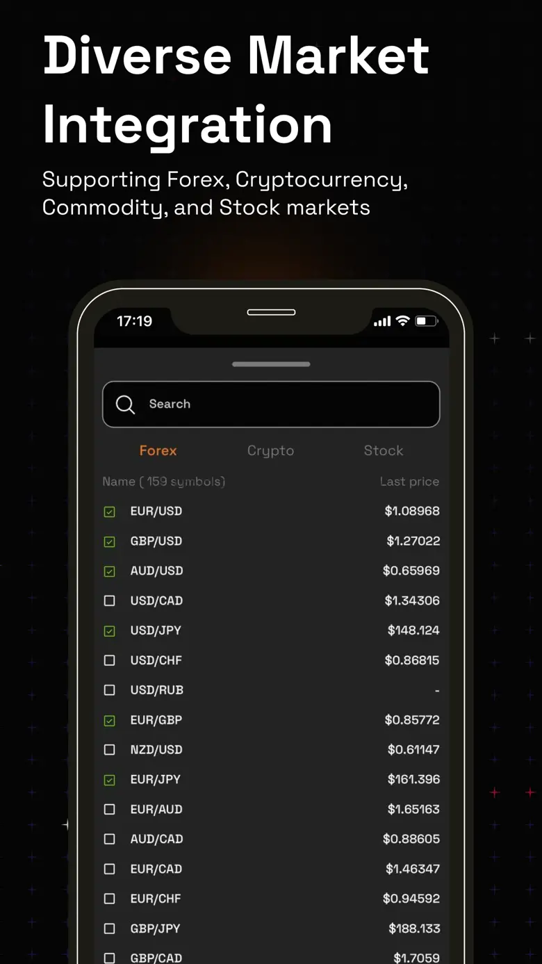 YummyProfit: Trading signals 2.0.5