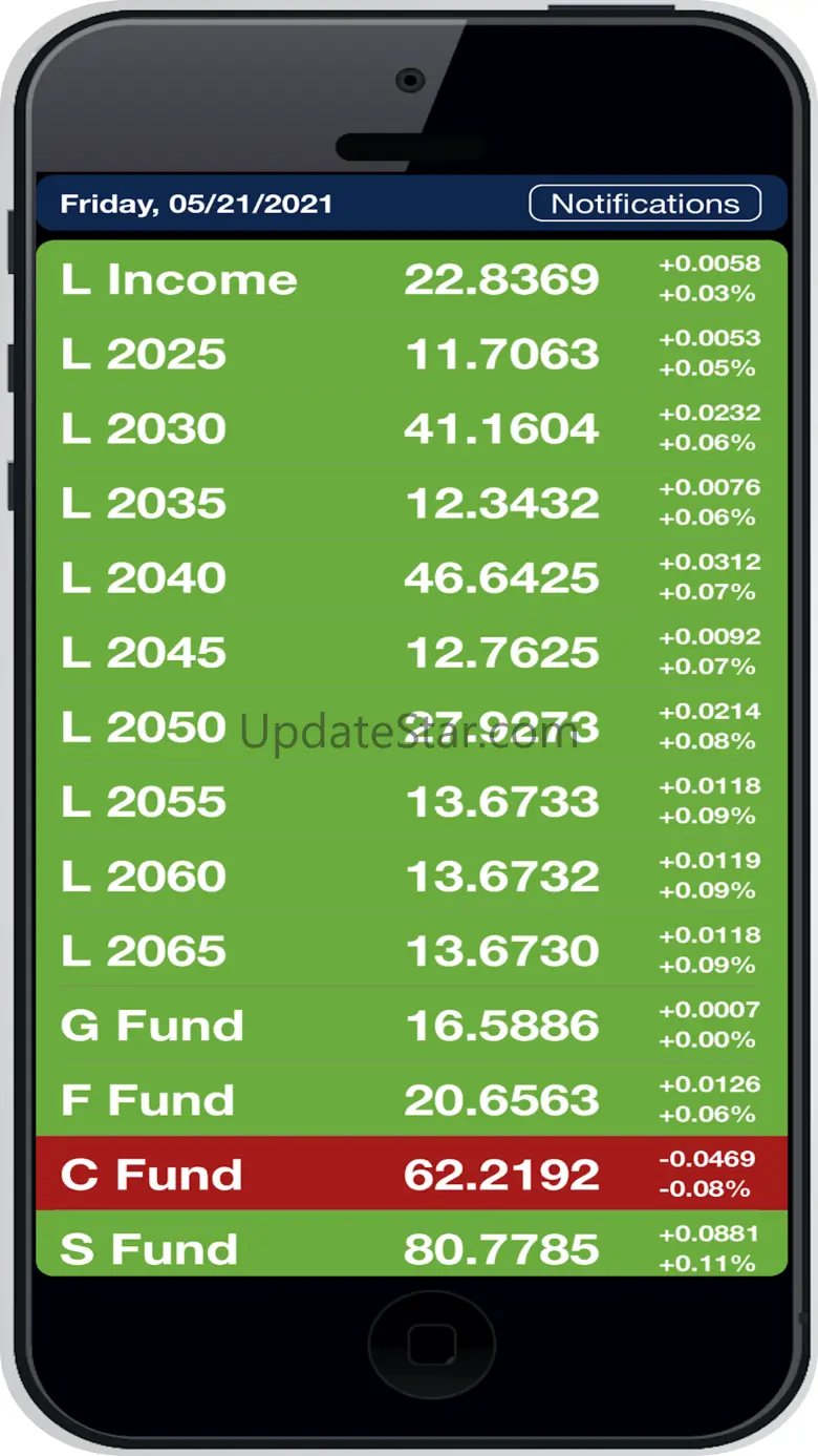 TSP Funds 2.5
