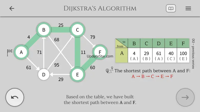 Algorithms + Data Structures 1.10.7