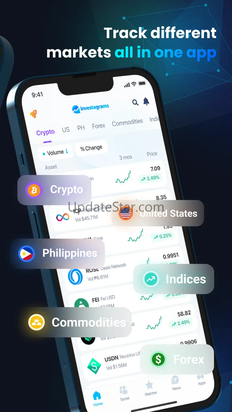 Investagrams 2.13.15