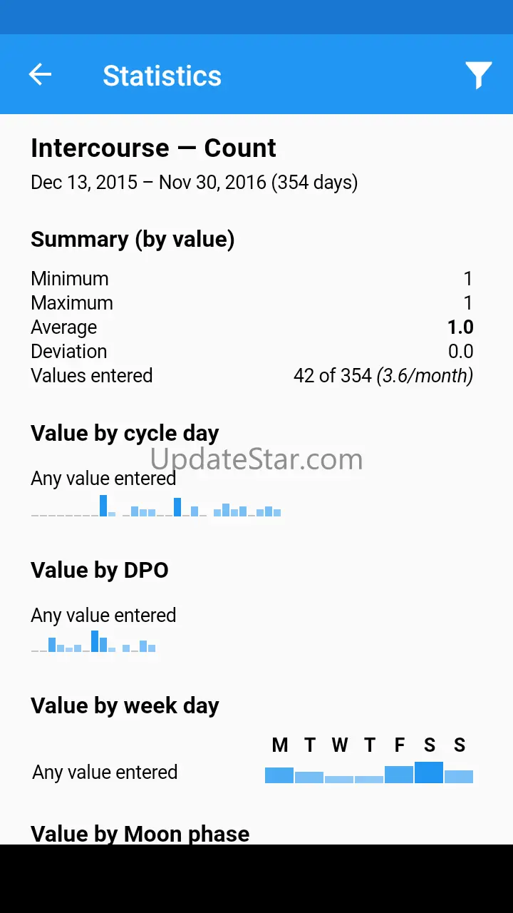 OvuView: Ovulation & Fertility 4.3.5