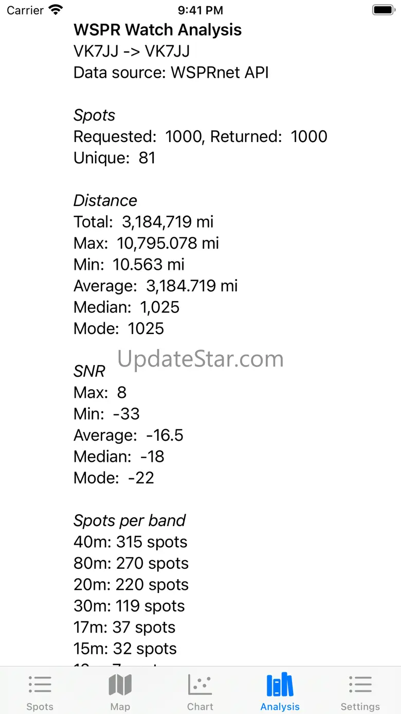 WSPR watch 4.14