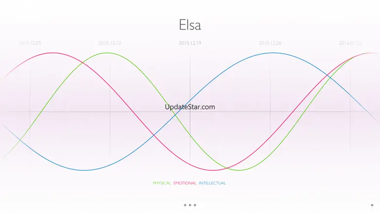 The Biorhythm 1.0.7