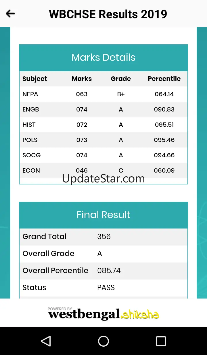 WBCHSE Results 2023 2.1
