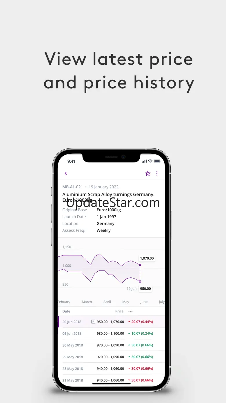 Fastmarkets Dashboard 2.2.7