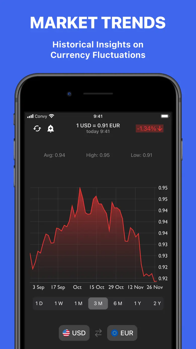 Currency converter by Convy 4.5.0